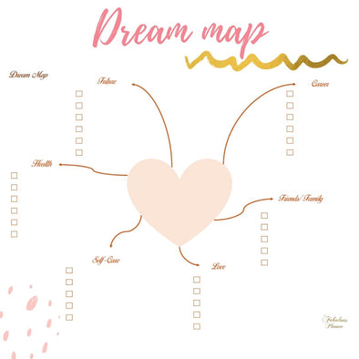What is a dream map and why you need one?